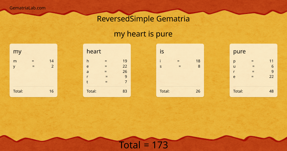 my heart is pure in reversedSimple Gematria